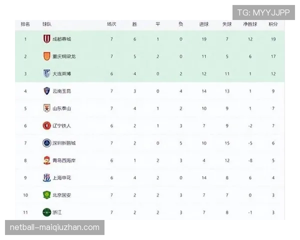 上海海港联赛统治力表现与赛季走势,已对争冠形势产生影响 上海海港联赛统治力表现与赛季走势,已对争冠形势产生影响
