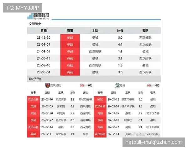 曼城多线作战体能压力增加,对赛季竞争稳定性带来考验 曼城多线作战体能压力增加,对赛季竞争稳定性带来考验
