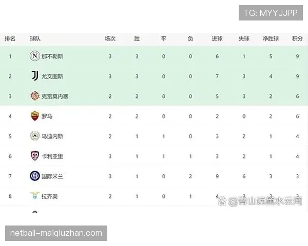 那不勒斯近期状态起伏影响积分榜排名走势 那不勒斯近期状态起伏影响积分榜排名走势