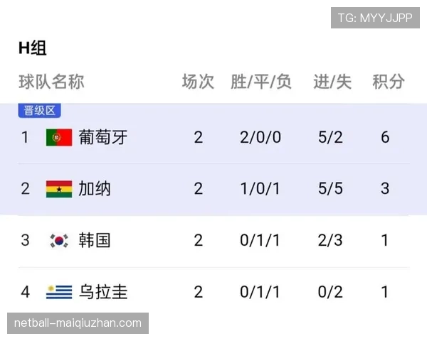 世界杯H组完整出线概率报告